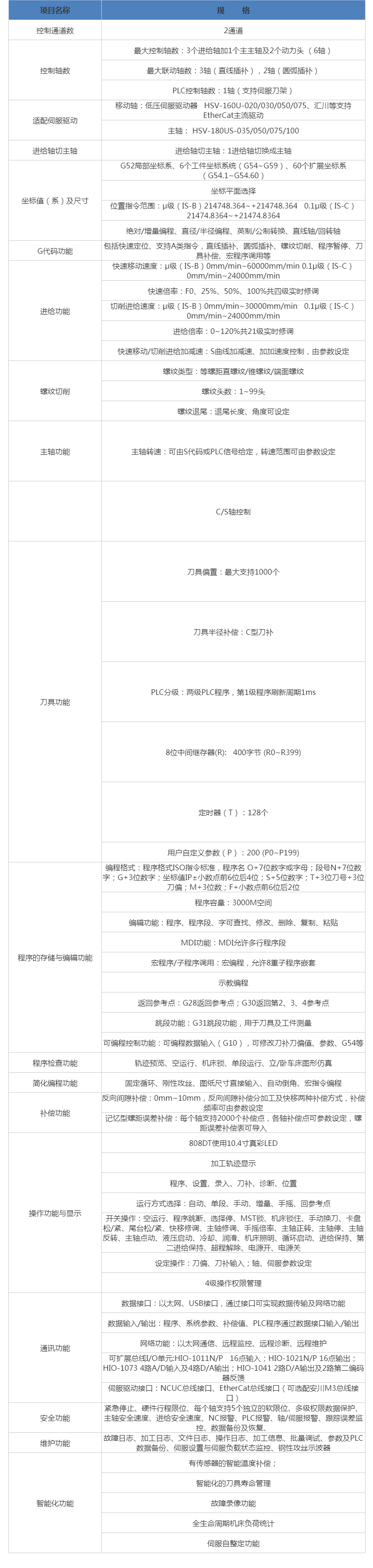 HNC-808DiT-10F車床數控裝置 武漢華中數控股份有限公司.png HNC-808DiT-10F車床數控裝置 武漢華中數控股份有限公司.png