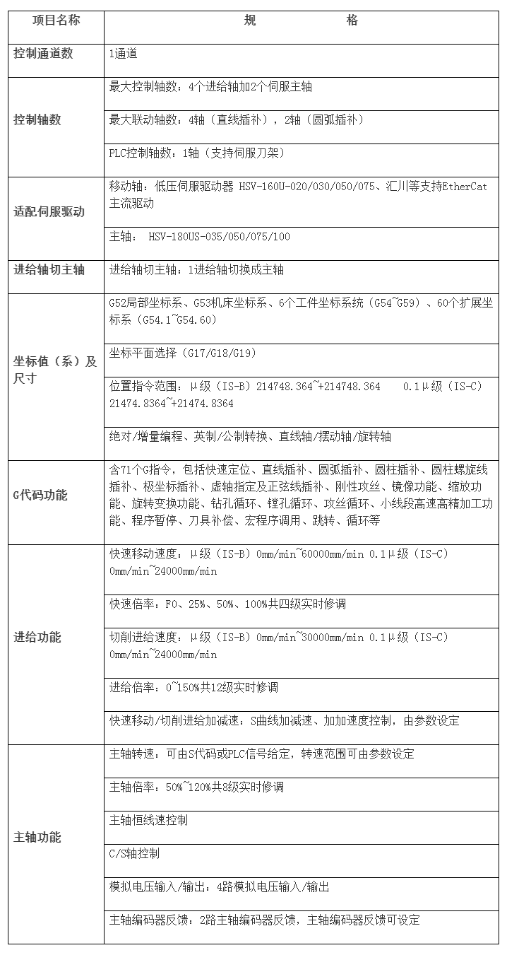 HNC-808DiM加工中心數控系統 武漢華中數控股份有限公司.png HNC-808DiM加工中心數控系統 武漢華中數控股份有限公司.png