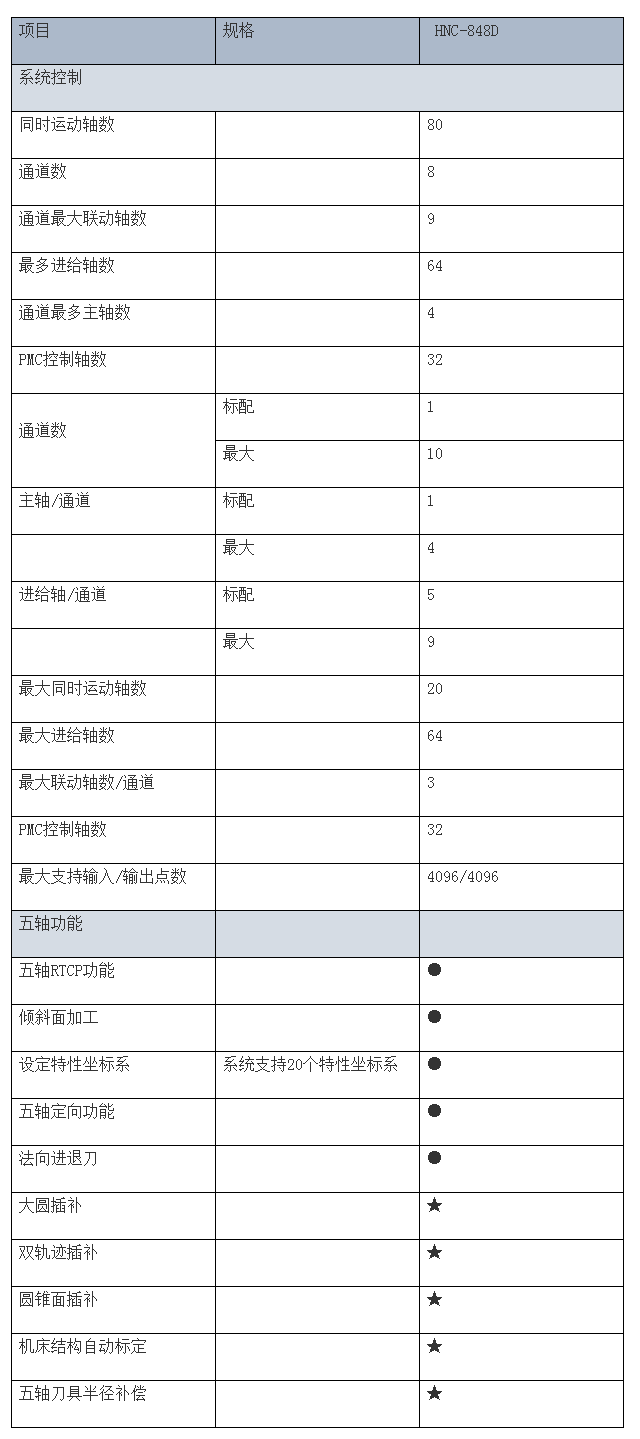 HNC-848Di五軸數控系統 武漢華中數控股份有限公司.png HNC-848Di五軸數控系統 武漢華中數控股份有限公司.png