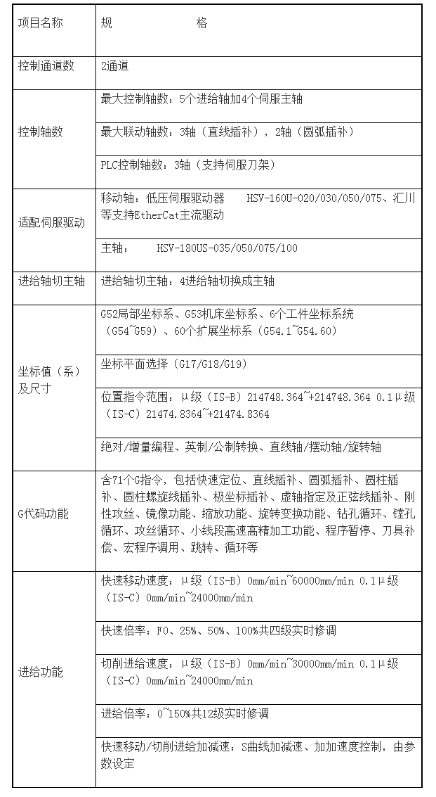 HNC-818DiM加工中心數控系統 武漢華中數控股份有限公司.png HNC-818DiM加工中心數控系統 武漢華中數控股份有限公司.png