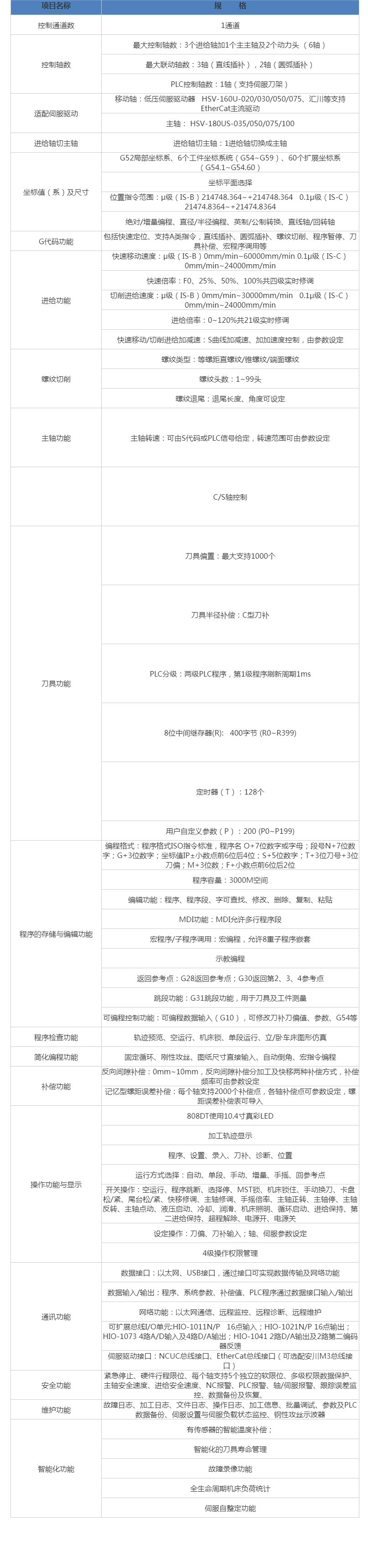 HNC-808DiT-10G車床數(shù)控裝置 武漢華中數(shù)控股份有限公司.png HNC-808DiT-10G車床數(shù)控裝置 武漢華中數(shù)控股份有限公司.png