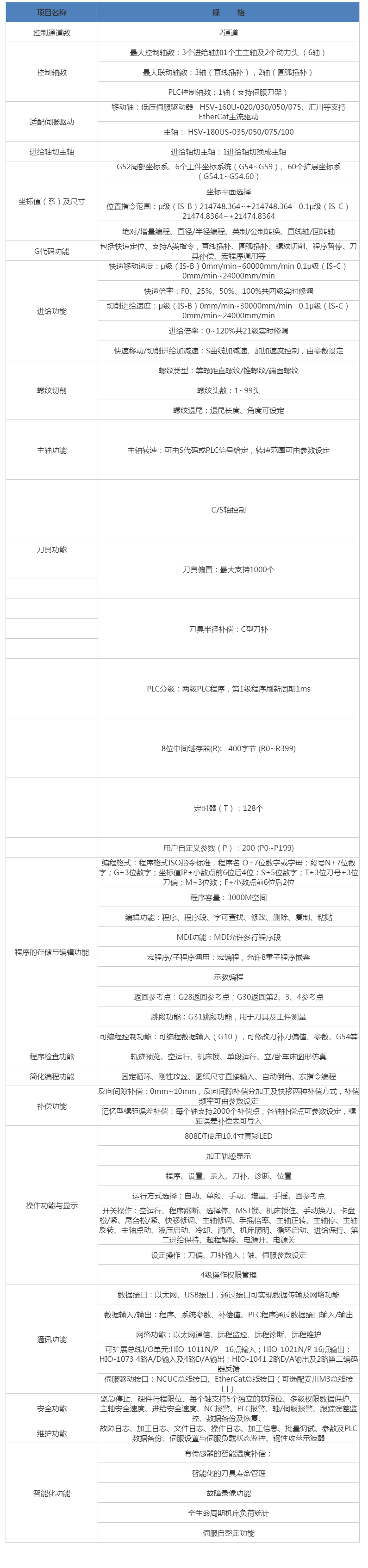 HNC-818DiT車床數控系統 武漢華中數控股份有限公司.png HNC-818DiT車床數控系統 武漢華中數控股份有限公司.png