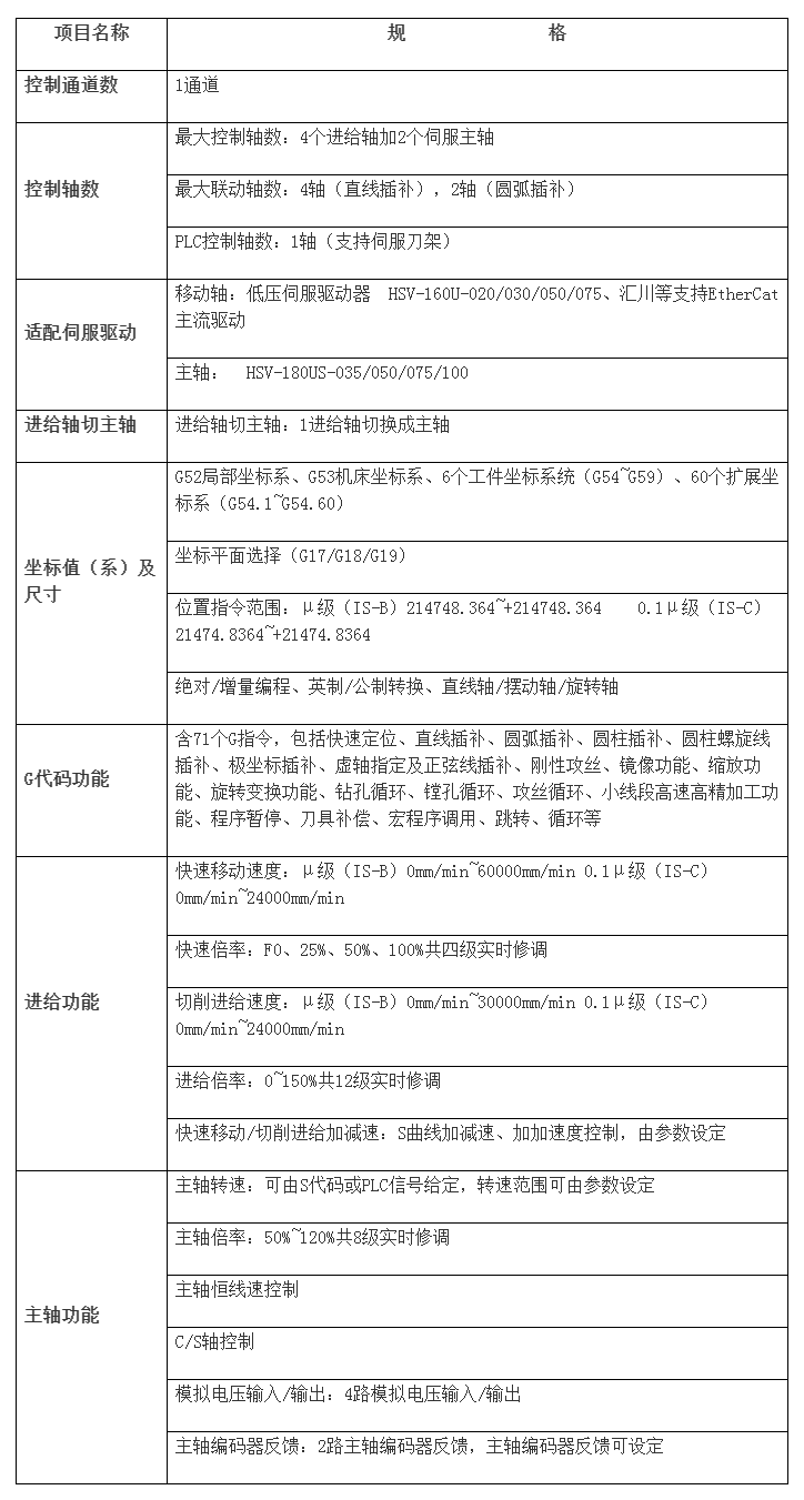 HNC-808DiM-10G銑床數控裝置 武漢華中數控股份有限公司.png HNC-808DiM-10G銑床數控裝置 武漢華中數控股份有限公司.png