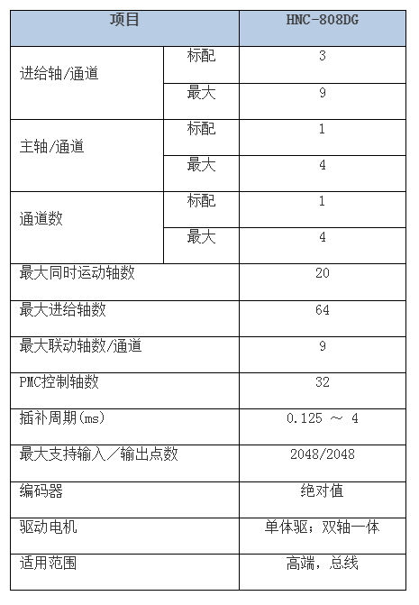 HNC-808DG磨削數(shù)控系統(tǒng) 武漢華中數(shù)控股份有限公司.png HNC-808DG磨削數(shù)控系統(tǒng) 武漢華中數(shù)控股份有限公司.png